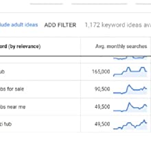 Keyword research