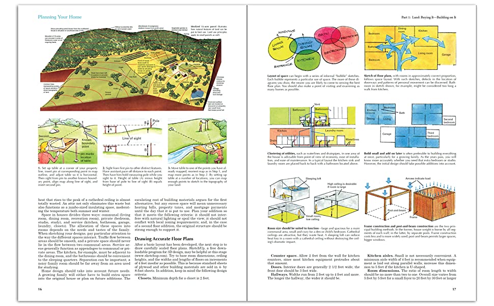 exterior and interior home planning pages