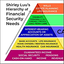 SHIRLEY LUU HIERARCHY OF FINANCIAL SECURITY NEEDS