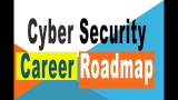 Cyber Security Career Roadmap // Make career in Cyber Security