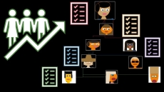 Responsibility Accounting & Performance Measurement